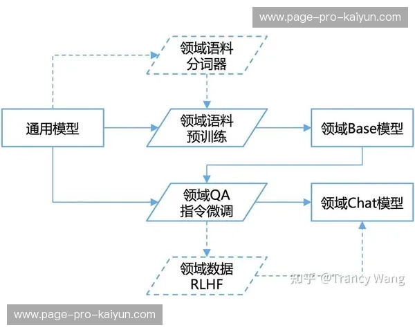 赛事内容成为大模型训练重要语料 提升AI对体育领域认知与交互能力